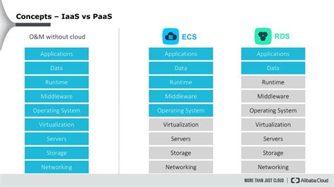 Image result for Cloud Computing and Database Performance