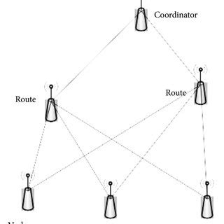 Image result for Intelligent Lighting Control System