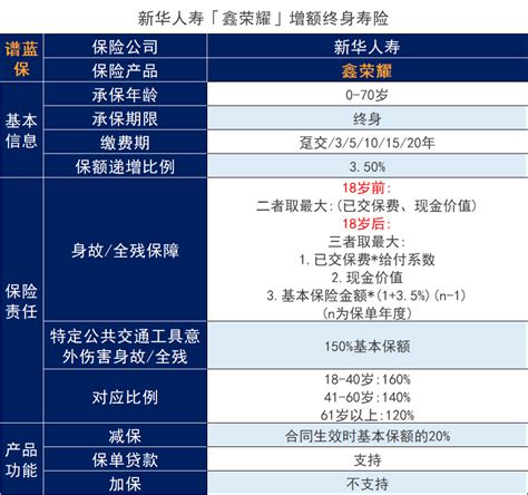 新华人寿鑫荣耀增额终身寿险测评，新华2023第二款开门红 | 谱蓝保