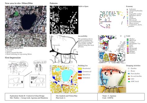 Contexts in Urban Design | CEPT - Portfolio