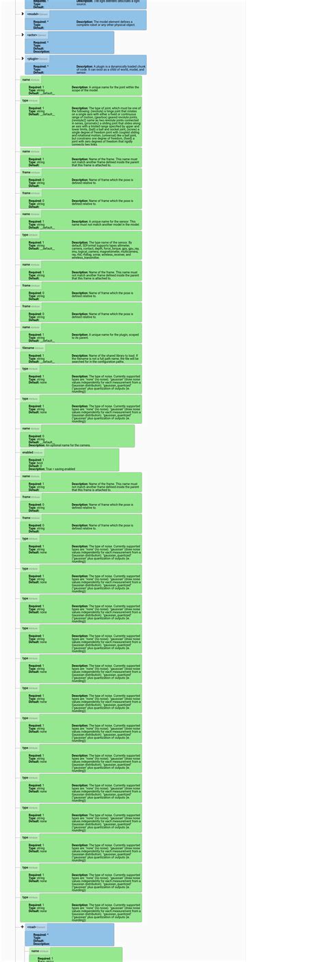 Image result for Simulation Format