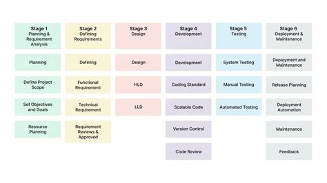 Image result for Software Testing Strength