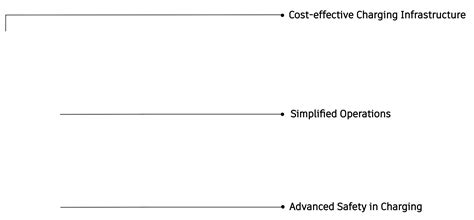 Dash Dynamic - Wireless Charging for Electric Vehicles
