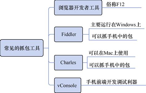 抓包工具FD汉化版下载-fiddler FD抓包工具下载 中文版-IT猫扑网