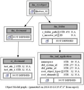 Image result for Database Browser Object Model Diagram