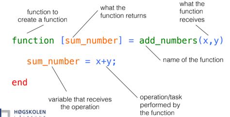 Image result for MATLAB Example for Addition