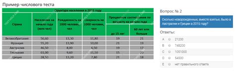 Тесты в Альфа банк. Примеры. Ответы. Решения.