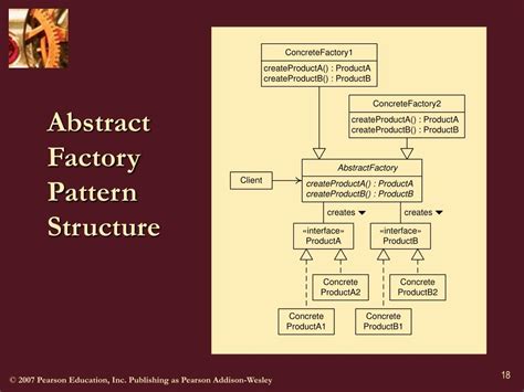 Image result for Teachnogybatch Design Patterns