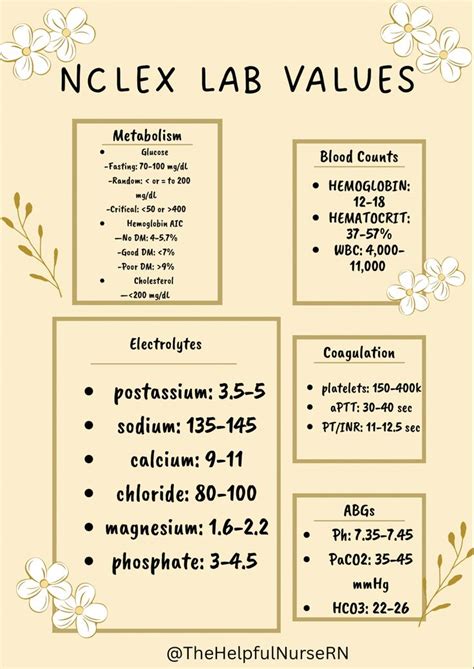 NCLEX Review Lab Values 的图像结果