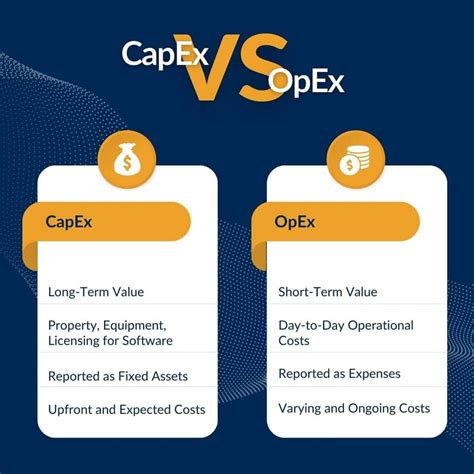 Opex Vs Capex OpEx Vs CapEx Models Of Investment In Solar Power Plants
