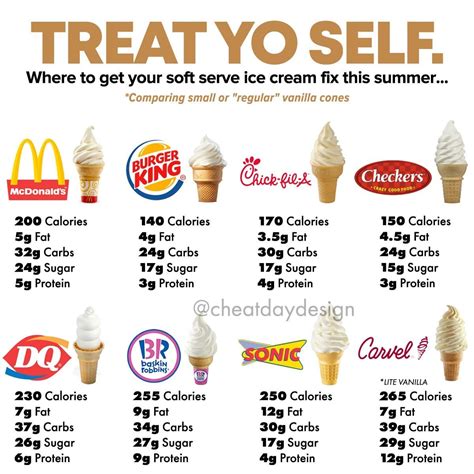 How Many Calories In Burger King Soft Serve Ice Cream | Ice cream ...