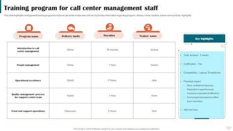 Image result for Training Purposes Call Center Script Template