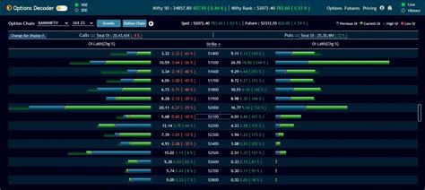 TrueData Options Decoder | NSE India Nifty Fifty Option Chain Live