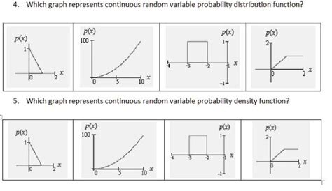 Image result for Graph of Continuous Random Variable