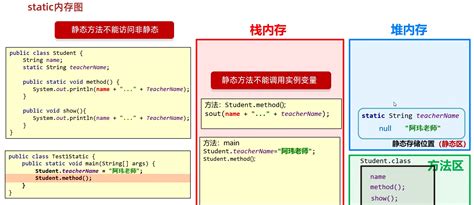 Stativ Java 的图像结果