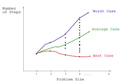 Image result for BFS Algorithm Python