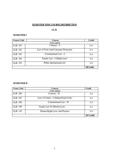 Image result for LLB Syllabus.pdf