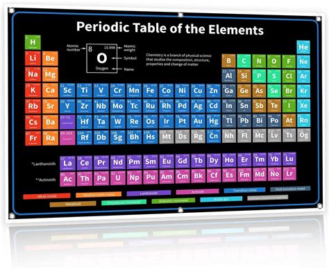 Buy Bigtime Signs Periodic Table With Real Elements Inside | 2022 BLACK 36"x24" Chemistry ...