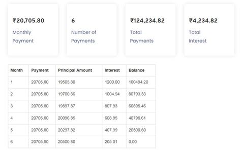 Image result for Amortization Calculator Tutorial