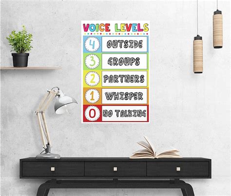 Buy FESOGO Voice Levels Voice Levels Chart Classroom Policies Classroom ...