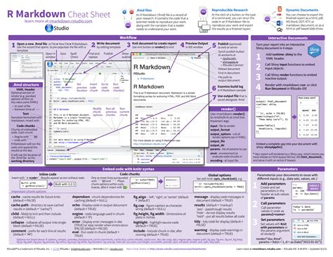 《R cheat sheet》 常用R包的最牛总结与参考 - 经管之家