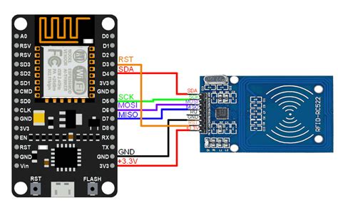 Image result for RFID RC522 Interfacing with Arduino