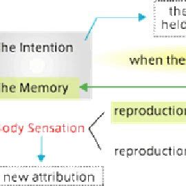 Reproducibility 的图像结果