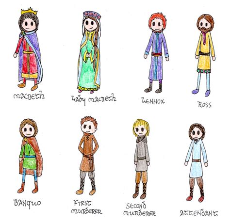 Macbeth Character List