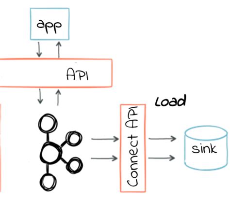 Data Pipeline Kafka Event Handler in .Net 的图像结果