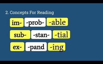 Image result for Wilson Learning Lessons 3.5