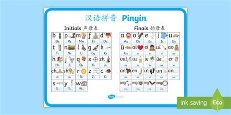 What is Pinyin? - Answered - Twinkl Teaching Wiki - Twinkl