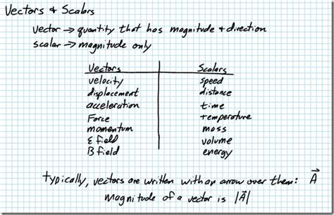 Applied Math 1 Vector 的图像结果