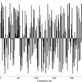 Image result for Frequency Number Code