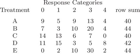 Image result for Taste Test Experiment