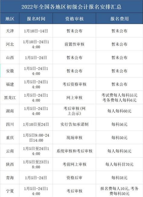 重庆长寿区电大中专报名避坑指南、一年制和两年制怎么选|中专网