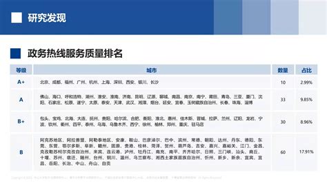 三亚新闻网_三亚市12345热线疫情期间日均接处来电超8000个
