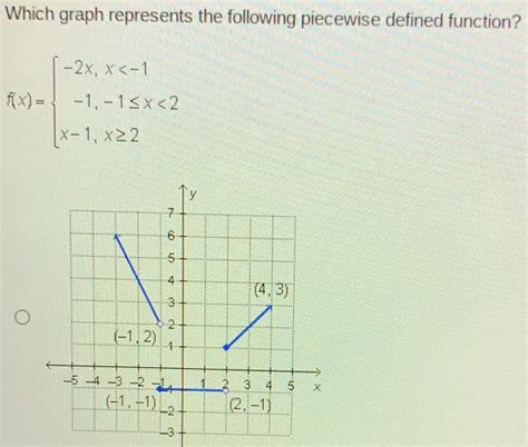 Solved: Which graph represents the following piecewise defined function ...
