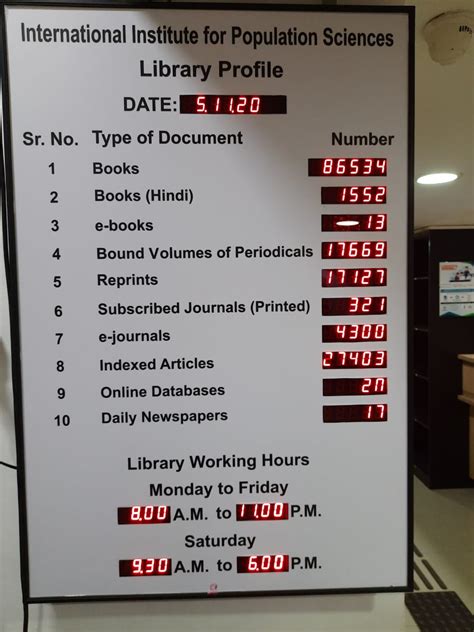 Criterion-4: 4.2.1 | International Institute for Population Sciences (IIPS)