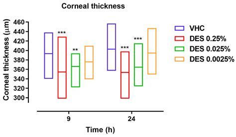 New Eye Drop Formulation Based on Desonide and Xanthan Gum in Dry Eye ...