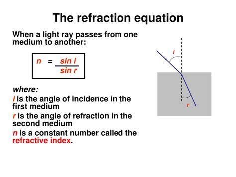 Angle of Refraction Equation 的图像结果