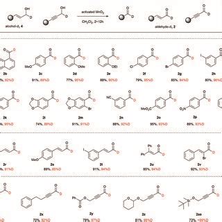 Allylic Alcohol Oxidation MnO2 的图像结果