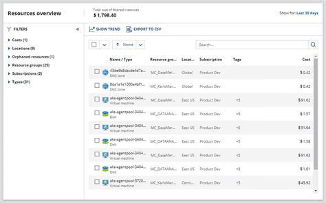 Image result for Azure SQL Database Pricing Calculator