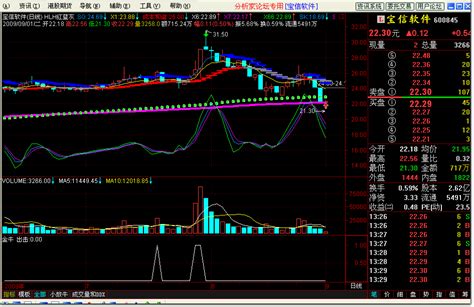 金牛指标详解 通达信金牛_通达信公式_好公式网