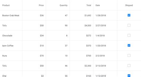 Electron JavaScript DevExpress Grid Sample 的图像结果