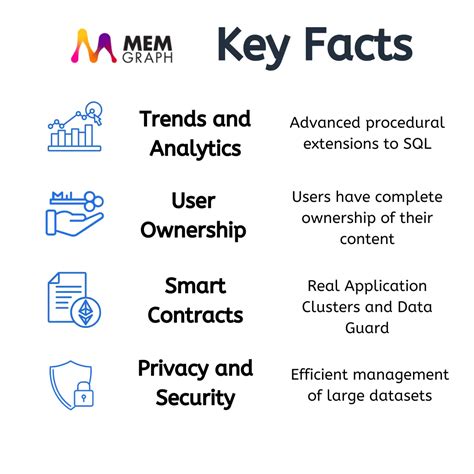 Image result for Memgraph Tutorial 4