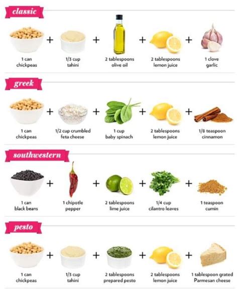 Pin de Paola Londono em Recipes