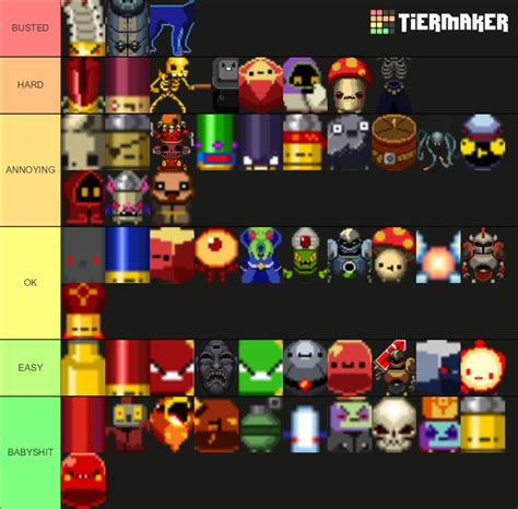 Enter the Gungeon: Enemies Tier List (Community Rankings) - TierMaker