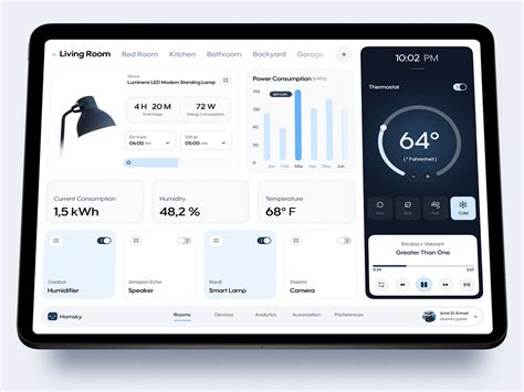 Image result for Environmental Monitoring Dashboard Design