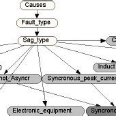Image result for Bayesian Model with Utility