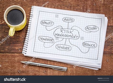 Management Flow Chart 的图像结果